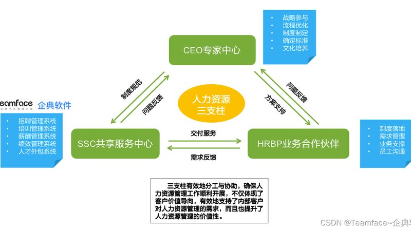 离职后社保自己怎么续交？关键步骤解析**