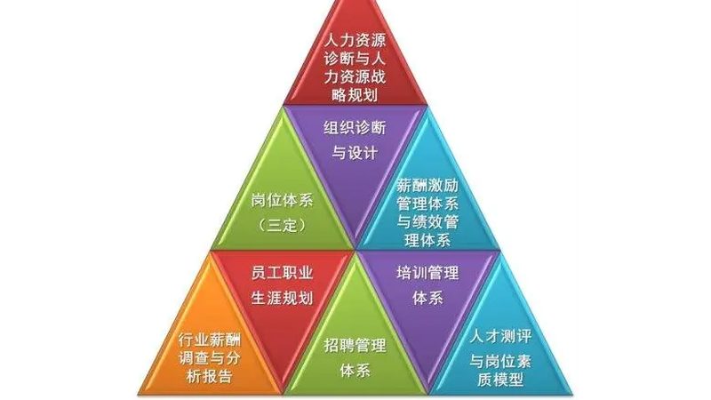 上海高级人才寻访，如何赢得客户好评？**
