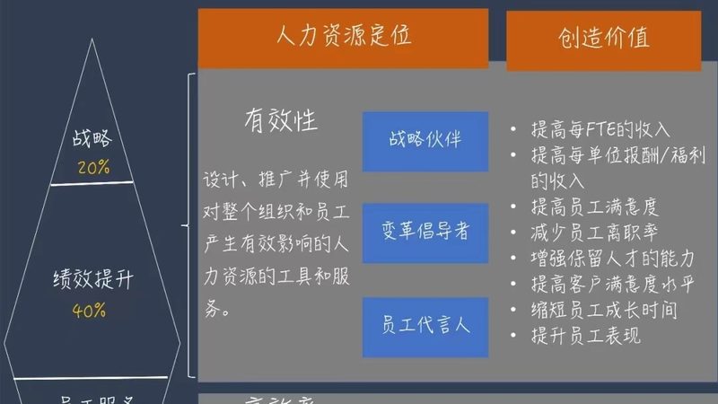 如何选择合适的招聘外包服务商？揭秘三大关键要素